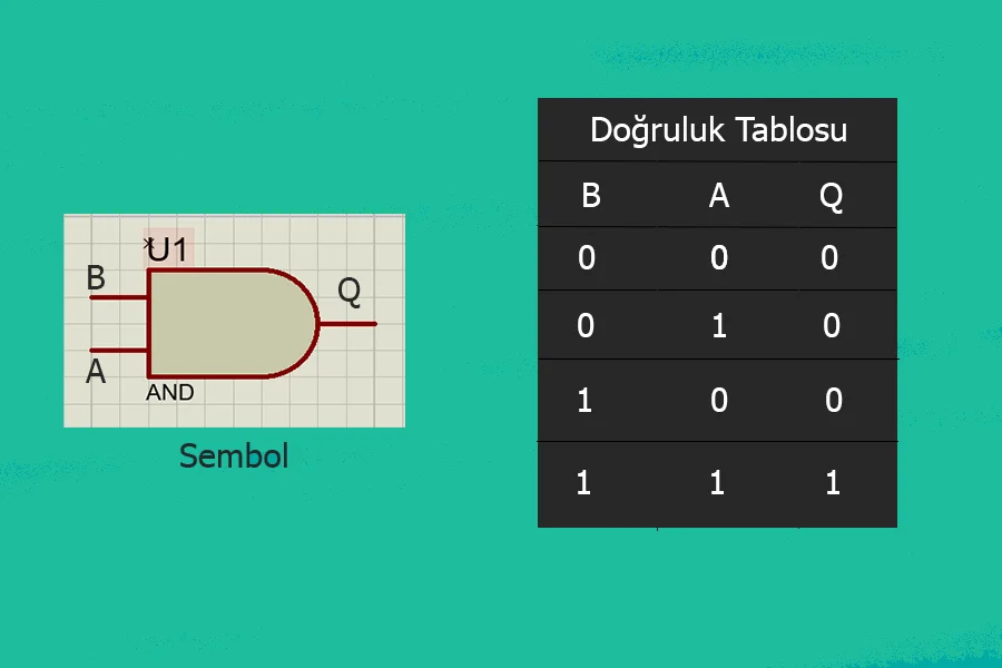 Mantık Kapıları Özet / Logic Gates Summary