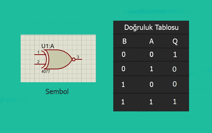 Mantık Kapıları Özet / Logic Gates Summary mantık kapıları özet,mantık kapıları,mantık kapıları doğruluk tabloları,mantık kapıları soruları
