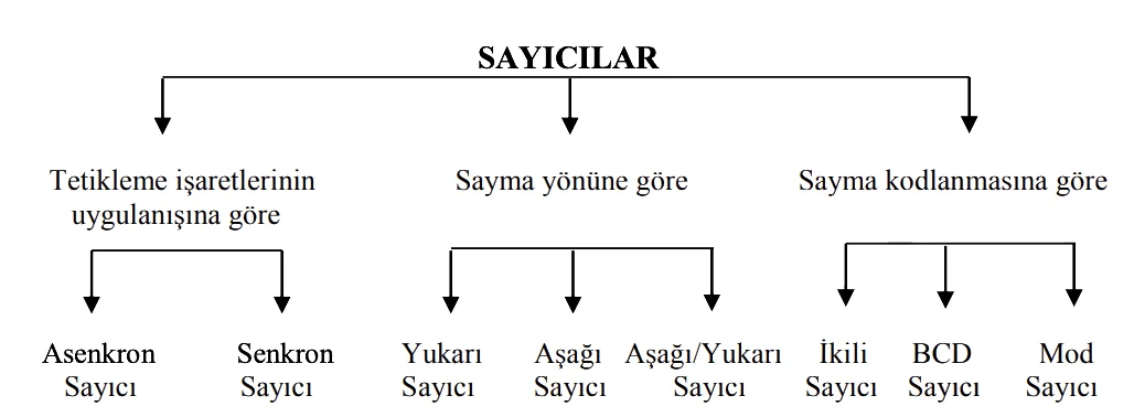 Frekans Bölücü / Frequency Division frekans bölücü,frekans bölücü entegre,frekans bölücü devre flip flop,frekans bölücü devre nedir Frekans Bölücü Temsili Görsel