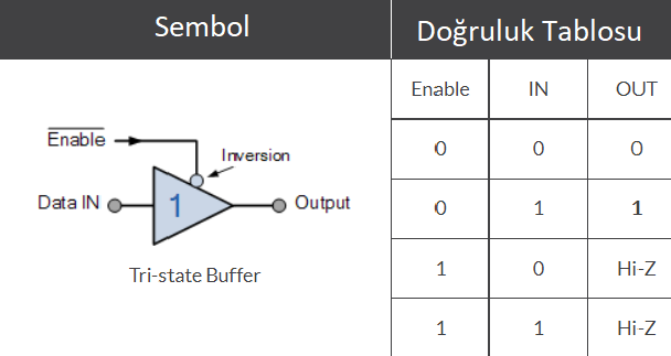 Dijital Tampon Kapısı / Digital Buffer Gate tampon kapısı,tampon kapısı ne işe yarar,kapı tampon,tampon kapısı nedir Dijital Tampon Kapısı / Digital Buffer Gate tampon kapısı,tampon kapısı ne işe yarar,kapı tampon,tampon kapısı nedir