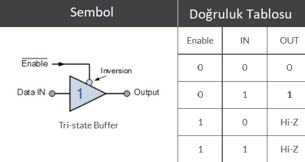 Dijital Tampon Kapısı / Digital Buffer Gate tampon kapısı,tampon kapısı ne işe yarar,kapı tampon,tampon kapısı nedir