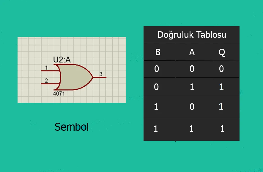 Mantık Kapıları Özet / Logic Gates Summary mantık kapıları özet,mantık kapıları,mantık kapıları doğruluk tabloları,mantık kapıları soruları