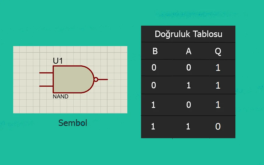 Mantık Kapıları Özet / Logic Gates Summary mantık kapıları özet,mantık kapıları,mantık kapıları doğruluk tabloları,mantık kapıları soruları