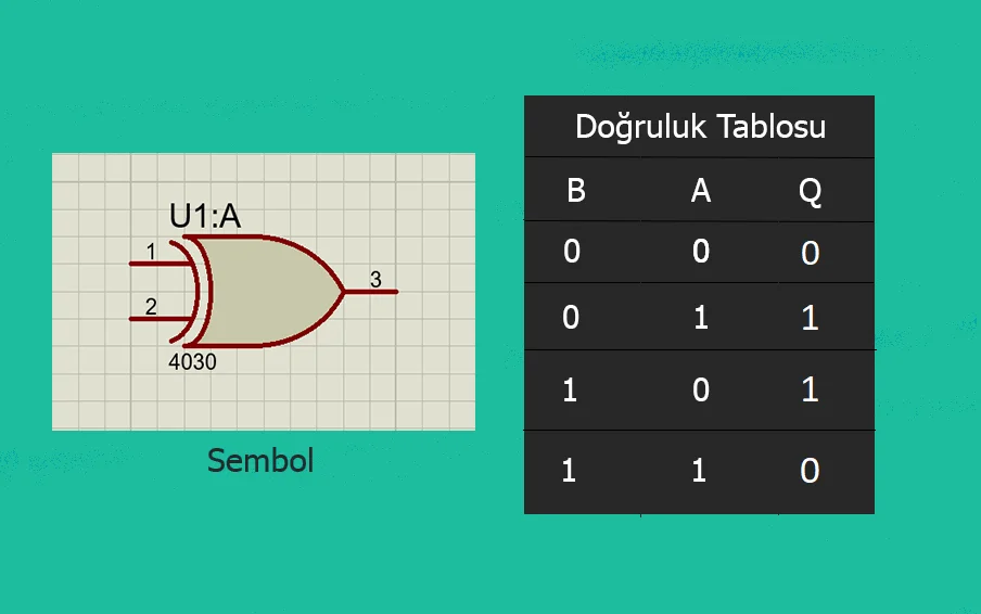 Mantık Kapıları Özet / Logic Gates Summary mantık kapıları özet,mantık kapıları,mantık kapıları doğruluk tabloları,mantık kapıları soruları