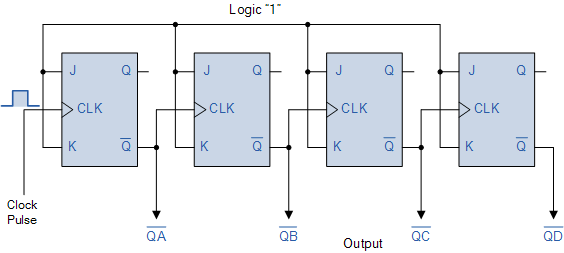 Çift Yönlü Sayıcılar / Bidirectional Counters çift yönlü sayıcılar,çift yönlü sayıcı,çift yönlü sayıcılar nedir,çift yönlü sayıcı nedir Çift Yönlü Sayıcılar / Bidirectional Counters çift yönlü sayıcılar,çift yönlü sayıcı,çift yönlü sayıcılar nedir,çift yönlü sayıcı nedir