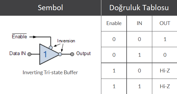 Dijital Tampon Kapısı / Digital Buffer Gate tampon kapısı,tampon kapısı ne işe yarar,kapı tampon,tampon kapısı nedir