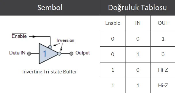 Dijital Tampon Kapısı / Digital Buffer Gate tampon kapısı,tampon kapısı ne işe yarar,kapı tampon,tampon kapısı nedir
