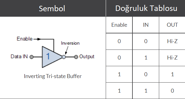 Dijital Tampon Kapısı / Digital Buffer Gate tampon kapısı,tampon kapısı ne işe yarar,kapı tampon,tampon kapısı nedir Dijital Tampon Kapısı / Digital Buffer Gate tampon kapısı,tampon kapısı ne işe yarar,kapı tampon,tampon kapısı nedir
