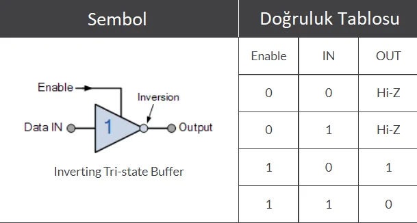 Dijital Tampon Kapısı / Digital Buffer Gate tampon kapısı,tampon kapısı ne işe yarar,kapı tampon,tampon kapısı nedir