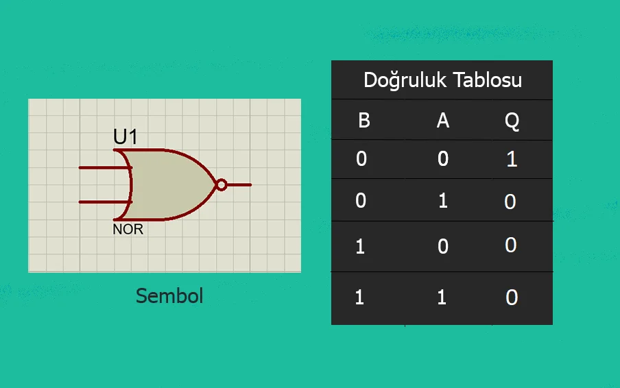 Mantık Kapıları Özet / Logic Gates Summary mantık kapıları özet,mantık kapıları,mantık kapıları doğruluk tabloları,mantık kapıları soruları