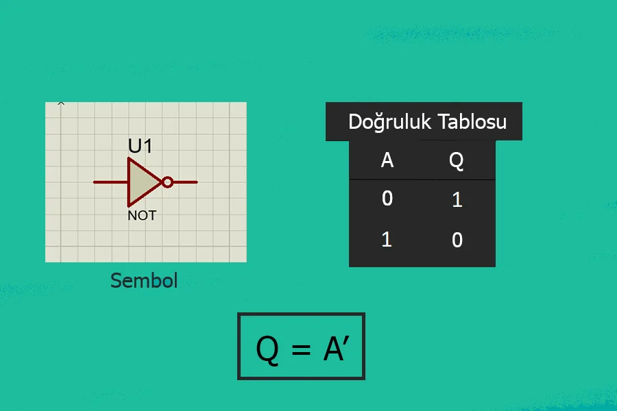 Mantık Kapıları Özet / Logic Gates Summary mantık kapıları özet,mantık kapıları,mantık kapıları doğruluk tabloları,mantık kapıları soruları