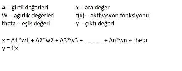 Yapay Sinir Ağları Nedir ? yapay sinir ağları,yapay sinir ağları nedir,yapay sinir ağları ders notları,yapay sinir ağları uygulamaları,yapay sinir ağları matlab