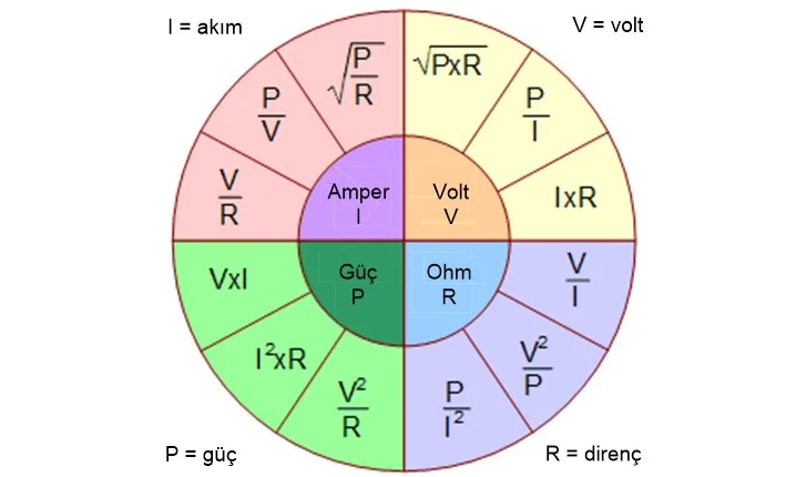 Ohm Yasası Pasta Grafiği Ohm Kanunu ve Güç ohm kanunu,ohm yasası,ohm kanunu ve bir iletkenin özdirencinin belirlenmesi,ohm kanunu ve dirençlerin bağlanması çözümlü sorular,ohm kanunu ile ilgili sorular ve cevapları