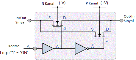 Kombinasyonel Mantık Devreleri / Combinational Logic Circuits Kombinasyonel Mantık Devreleri,mantık devreleri,mantık devreleri vize soruları,mantık devreleri kitap,mantık devreleri örnek sorular Kombinasyonel Mantık Devreleri / Combinational Logic Circuits Kombinasyonel Mantık Devreleri,mantık devreleri,mantık devreleri vize soruları,mantık devreleri kitap,mantık devreleri örnek sorular