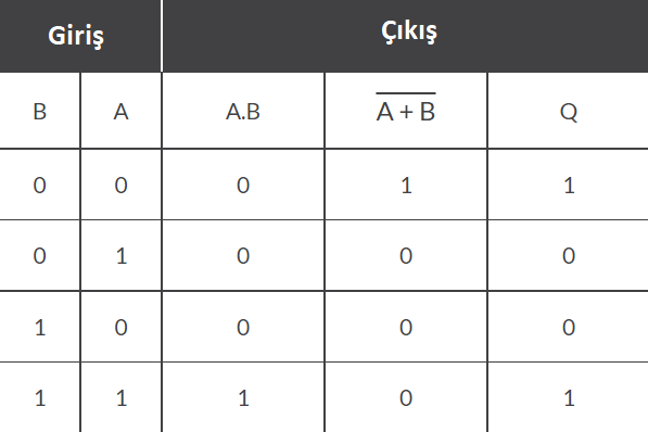 Boole Cebri Örnekleri boole cebri örnekleri,boole cebiri örnek,boole cebri sadeleştirme,boole cebri kuralları,boole cebiri sadeleştirme Boole Cebri Örnekleri boole cebri örnekleri,boole cebiri örnek,boole cebri sadeleştirme,boole cebri kuralları,boole cebiri sadeleştirme