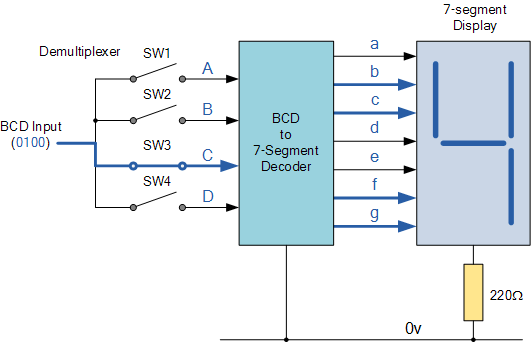7 Segment Display Çözücü / Display Decoder 7 Segment Display Çözücü,7 segment display 7 Segment Display Çözücü / Display Decoder 7 Segment Display Çözücü,7 segment display