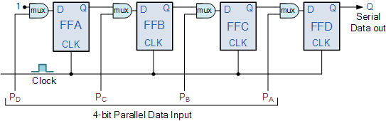 Shift Register Nedir? shift register nedir,shift register,shift register kullanımı,74hc595 shift register kullanımı,shift register devresi nasıl kurulur Shift Register Nedir? shift register nedir,shift register,shift register kullanımı,74hc595 shift register kullanımı,shift register devresi nasıl kurulur