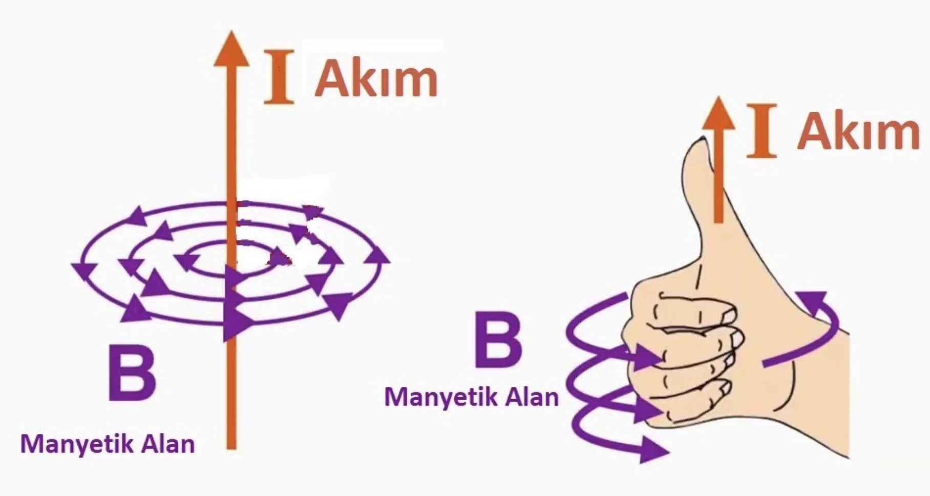 İndüktörlere Giriş indüktör nedir,bobin nedir,indüktör enerji formülü,indüktör çeşitleri,indüktör bobini İndüktörlere Giriş indüktör nedir,bobin nedir,indüktör enerji formülü,indüktör çeşitleri,indüktör bobini