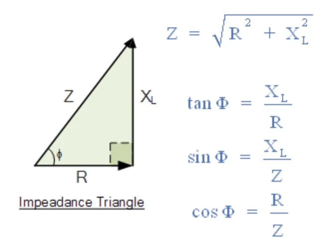 Endüktif Reaktans / Inductive Reactance endüktif reaktans,endüktif reaktans hesaplama,endüktif reaktans formülü,endüktif reaktans nelere bağlıdır
