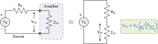 Yükseltecin Giriş Empedansı / Input Impedance of an Amplifier giriş empedansı Yükseltecin Giriş Empedansı / Input Impedance of an Amplifier giriş empedansı