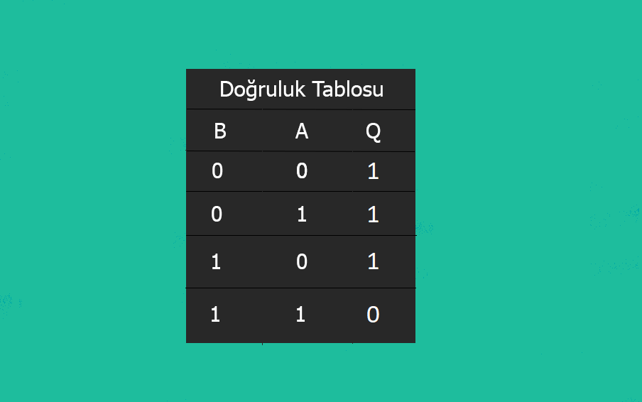 Mantık DEĞİL VE(NAND) İşlemi ve değil kapısı,ve değil,ve değil kapısı doğruluk tablosu,ve değil entegresi,ve değil kapısı elektrik eşdeğer devresi Mantık DEĞİL VE(NAND) İşlemi ve değil kapısı,ve değil,ve değil kapısı doğruluk tablosu,ve değil entegresi,ve değil kapısı elektrik eşdeğer devresi