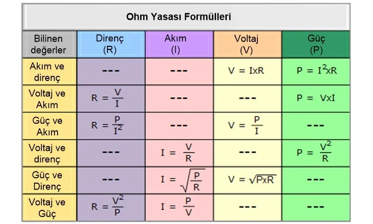 Ohm Yasası Matrisi Ohm Kanunu ve Güç ohm kanunu,ohm yasası,ohm kanunu ve bir iletkenin özdirencinin belirlenmesi,ohm kanunu ve dirençlerin bağlanması çözümlü sorular,ohm kanunu ile ilgili sorular ve cevapları