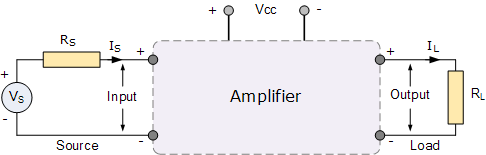 Yükseltecin Giriş Empedansı / Input Impedance of an Amplifier giriş empedansı Yükseltecin Giriş Empedansı / Input Impedance of an Amplifier giriş empedansı