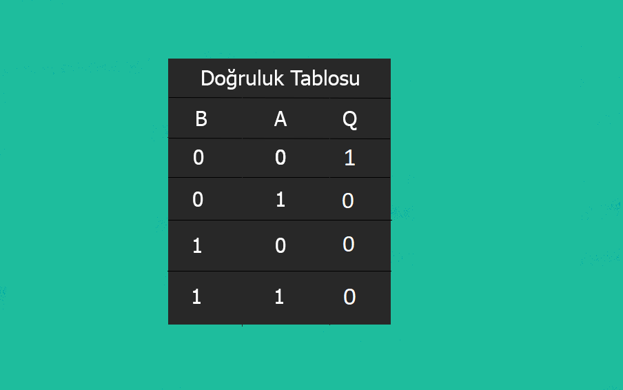 Mantık DEĞİL VEYA(NOR) İşlemi veya değil kapısı,veya değil,veya değil kapısı doğruluk tablosu,veya değili,veya değil kapısı entegresi Mantık DEĞİL VEYA(NOR) İşlemi veya değil kapısı,veya değil,veya değil kapısı doğruluk tablosu,veya değili,veya değil kapısı entegresi