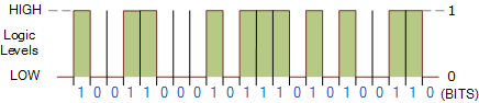 İkili Sayı Sistemi / Binary Numbers İkili Sayı Sistemi,ikili sayı sistemi çevirme,ikili sayı sistemi toplama,ikili sayı sistemi,ikili sayı sistemini onluğa çevirme İkili Sayı Sistemi / Binary Numbers İkili Sayı Sistemi,ikili sayı sistemi çevirme,ikili sayı sistemi toplama,ikili sayı sistemi,ikili sayı sistemini onluğa çevirme