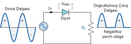 Güç Diyotları ve Doğrultucular(Redresör) güç diyotları,doğrultucular,redresörl,güç diyotları çeşitleri,güç diyotları nedir