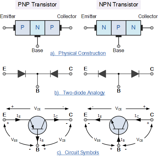 Bipolar Transistör Bipolar Transistör,bipolar transisör nedir Bipolar Transistör Bipolar Transistör,bipolar transisör nedir