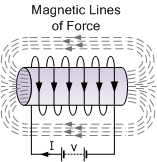 Elektromanyetik İndüksiyon Elektromanyetik İndüksiyon,elektromanyetik indüksiyon formülleri,elektromanyetik indükleme,elektromanyetik indüksiyon konu anlatımı,elektromanyetik indüksiyon çeşitleri Elektromanyetik İndüksiyon Elektromanyetik İndüksiyon,elektromanyetik indüksiyon formülleri,elektromanyetik indükleme,elektromanyetik indüksiyon konu anlatımı,elektromanyetik indüksiyon çeşitleri