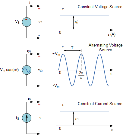 Elektrik Kaynakları Voltaj Kaynağı Voltaj Kaynağı,Bağımlı Gerilim Kaynağı,gerilim kaynağı,bağımsız gerilim kaynağı