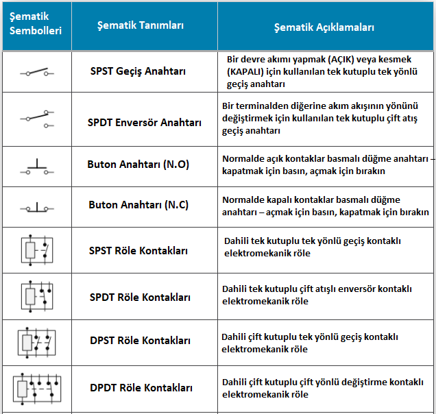 Temel Şematik Semboller Temel Şematik Semboller,devre sembolleri,şematik semboller,elektrik sembolleri,elektrik sembolleri ve anlamları Temel Şematik Semboller Temel Şematik Semboller,devre sembolleri,şematik semboller,elektrik sembolleri,elektrik sembolleri ve anlamları