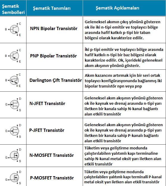 Temel Şematik Semboller Temel Şematik Semboller,devre sembolleri,şematik semboller,elektrik sembolleri,elektrik sembolleri ve anlamları Temel Şematik Semboller Temel Şematik Semboller,devre sembolleri,şematik semboller,elektrik sembolleri,elektrik sembolleri ve anlamları