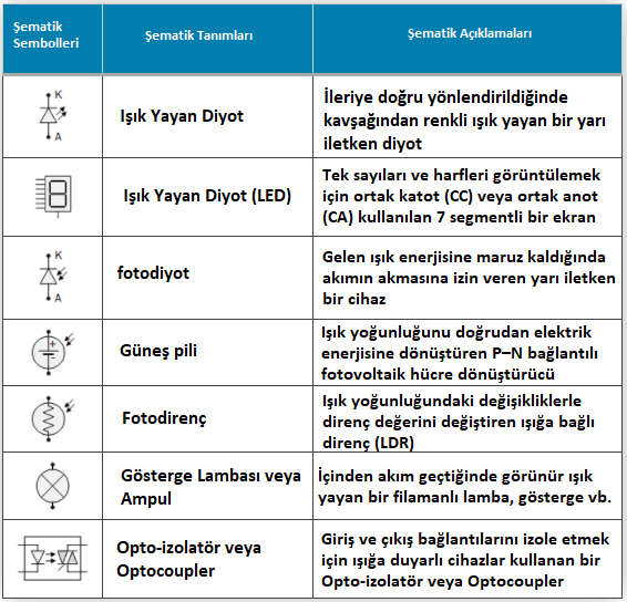 Temel Şematik Semboller Temel Şematik Semboller,devre sembolleri,şematik semboller,elektrik sembolleri,elektrik sembolleri ve anlamları Temel Şematik Semboller Temel Şematik Semboller,devre sembolleri,şematik semboller,elektrik sembolleri,elektrik sembolleri ve anlamları