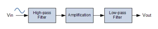 Aktif Bant Geçiren Filtre / Active Band Pass Filter Aktif Bant Geçiren Filtre,aktif bant geçiren filtre devresi,aktif bant