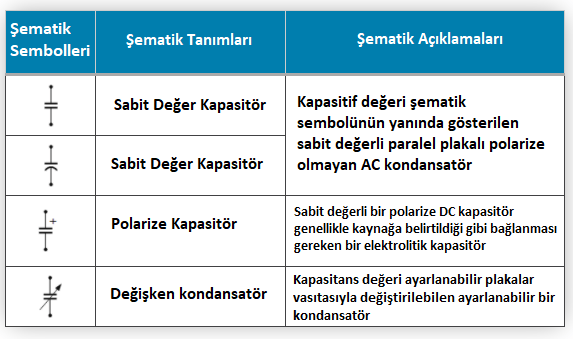 Temel Şematik Semboller Temel Şematik Semboller,devre sembolleri,şematik semboller,elektrik sembolleri,elektrik sembolleri ve anlamları Temel Şematik Semboller Temel Şematik Semboller,devre sembolleri,şematik semboller,elektrik sembolleri,elektrik sembolleri ve anlamları