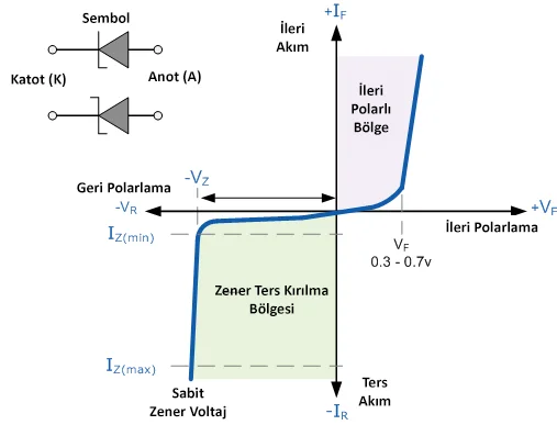 Zener Diyot