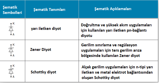 Temel Şematik Semboller Temel Şematik Semboller,devre sembolleri,şematik semboller,elektrik sembolleri,elektrik sembolleri ve anlamları Temel Şematik Semboller Temel Şematik Semboller,devre sembolleri,şematik semboller,elektrik sembolleri,elektrik sembolleri ve anlamları