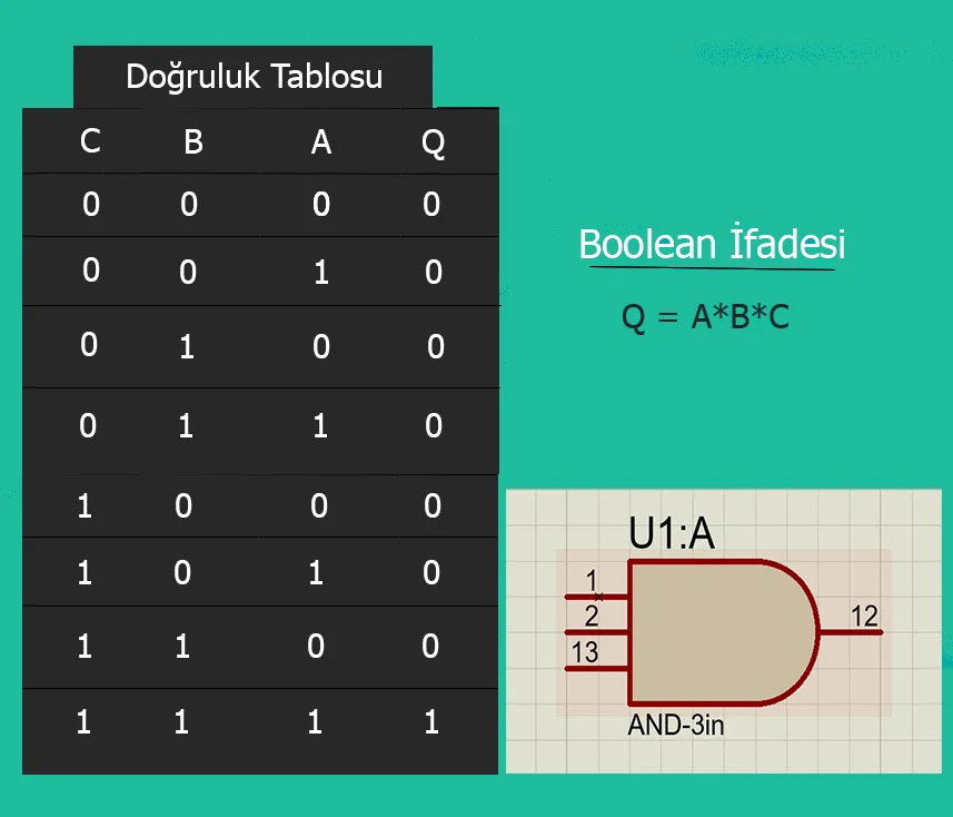 Mantıksal VE (AND) Kapısı / Logic AND Gate ve kapısı nedir,ve kapısı,ve kapısı entegresi,ve kapısı doğruluk tablosu,ve kapısı sembolü Mantıksal VE (AND) Kapısı / Logic AND Gate ve kapısı nedir,ve kapısı,ve kapısı entegresi,ve kapısı doğruluk tablosu,ve kapısı sembolü