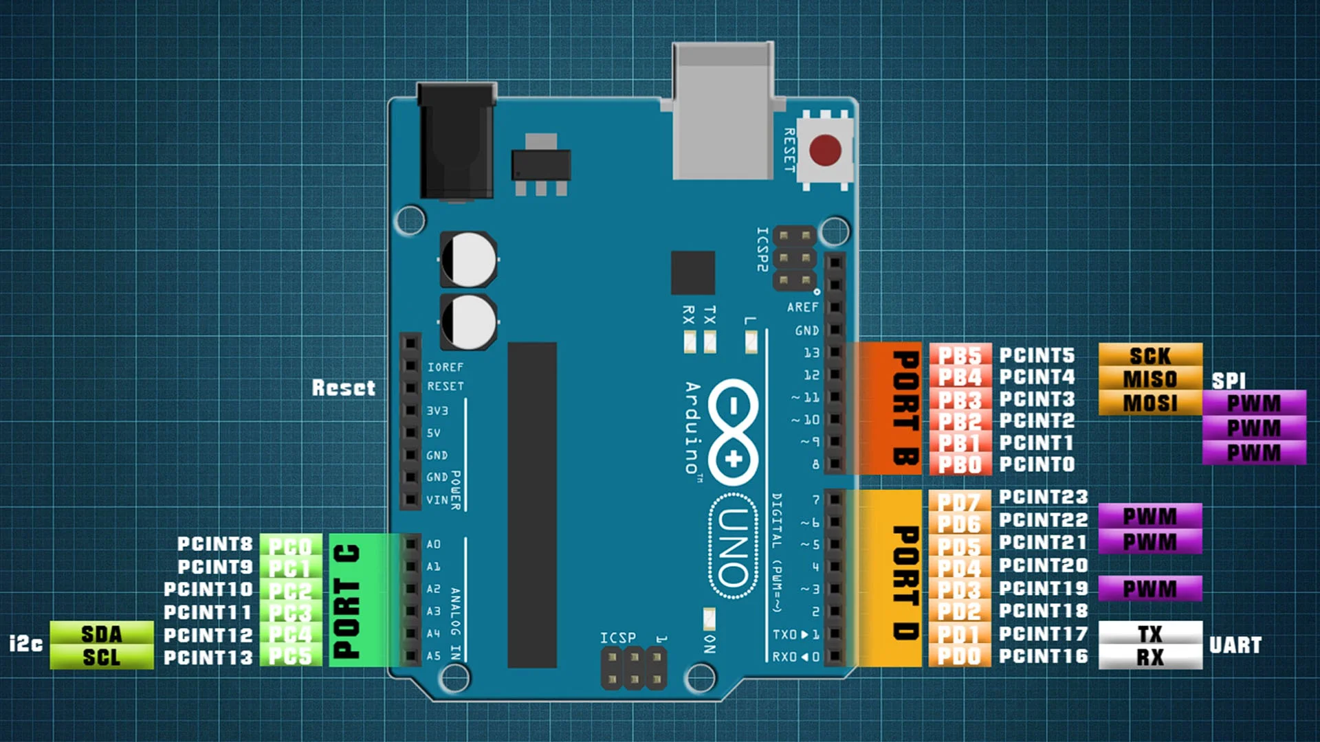 Arduino'da PORT Manipülasyonu(Register Seviye Programlama) Arduino'da PORT Manipülasyonu,register programlama