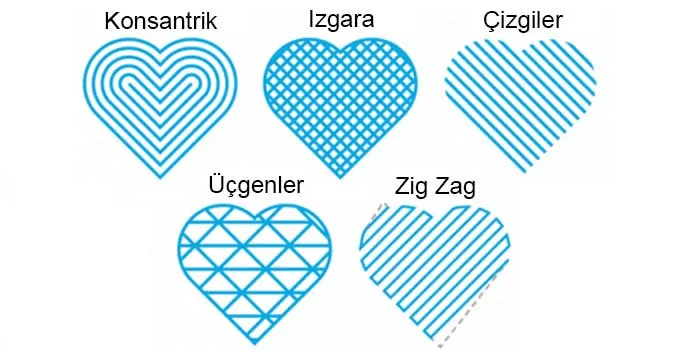 3D Yazıcı: Cura Kurulumu ve Ayarları cura kurulumu,ultimaker cura kurulum,cura kurulum,ultimaker cura kurulumu,cura ayarları
