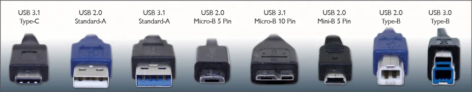 USB Sınıfları Nedir? usb sınıfları nedir,usb hızları,usb hız testi,usb hızlandırma,usb hızı