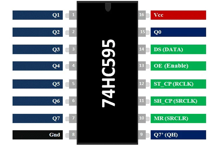 74HC595 Multiplexing 74hc595 multiplexing,arduino multiplexing,arduino ile multiplexing