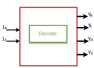 Encoder Nedir? Decoder Nedir? encoder,decoder