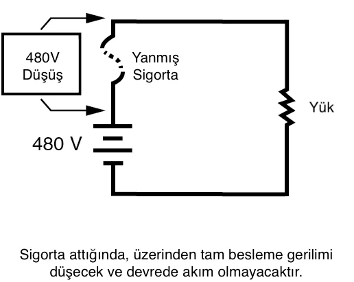 Sigorta Nedir? Nerelerde Kullanılır? Sigorta Sigorta Nedir? Nerelerde Kullanılır? Sigorta