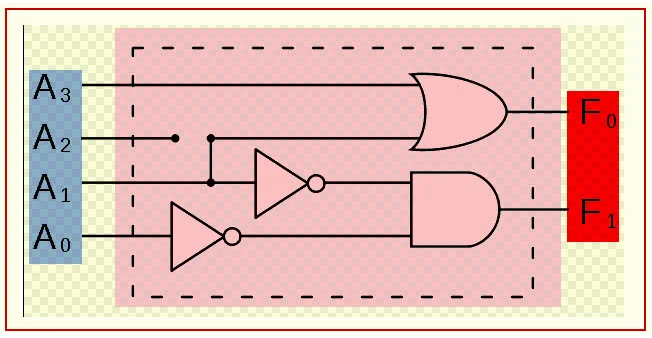 Encoder Nedir? Decoder Nedir? encoder,decoder