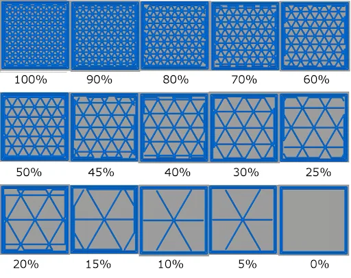 3D Yazıcı: İç Dolgu (Infill) Sorunları 3d yazıcı iç dolgu sorunu,3d yazıcı infill