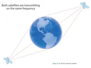 GLONASS Nedir? Küresel Uydu Konumlandırma Sistemi glonass,glonass nedir,glonass uydu sistemi,glonass uyduları Glonass